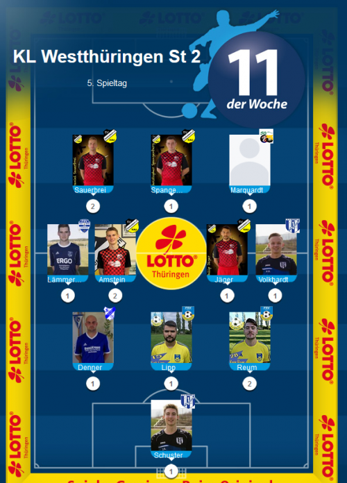 TL 14 Schafft es nach starker Leistung in die Elf der Woche!